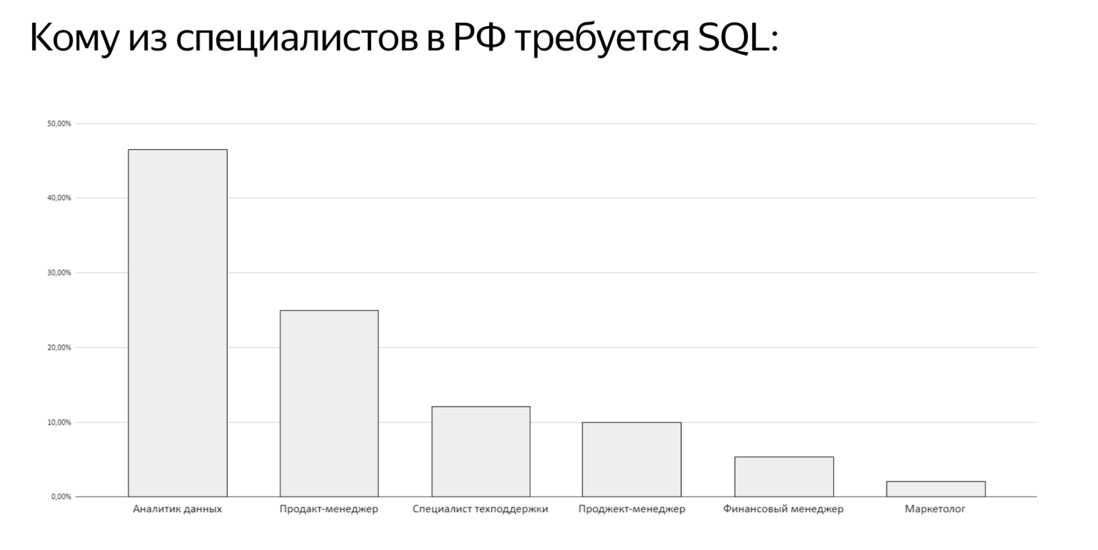 Изображение [Яндекс Практикум] SQL для работы с данными и аналитики 2 часть (2022) в посте 263641
